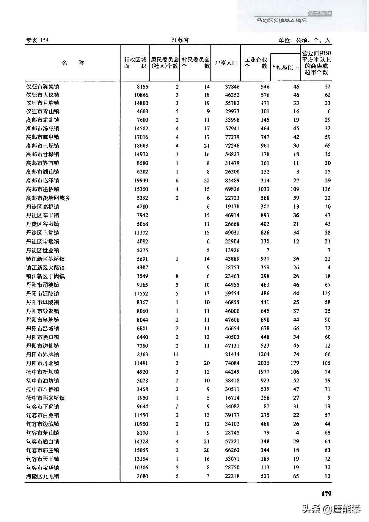 镇江专区行政区划变化,镇江50年变迁对比图
