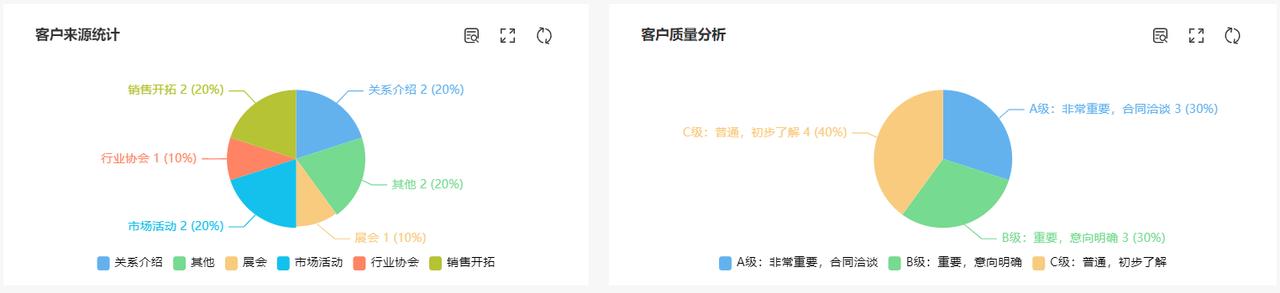 客户关系管理crm课程,客户关系管理crm的核心