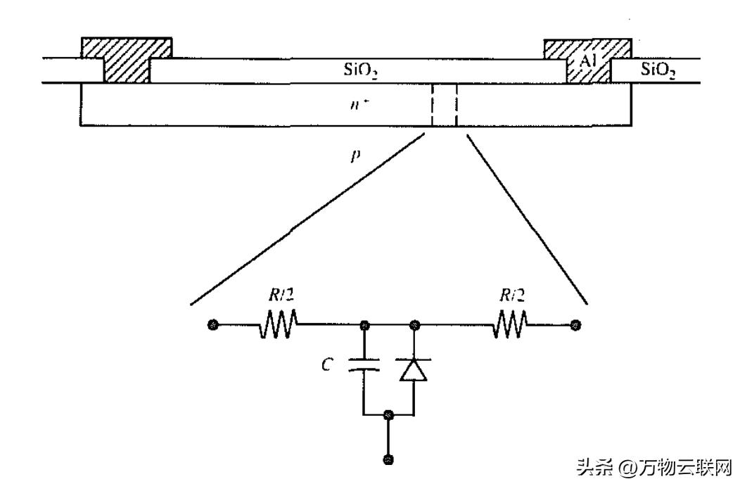《VLSI时代的硅加工，第2卷：工艺集成》内容介绍和学习引导
