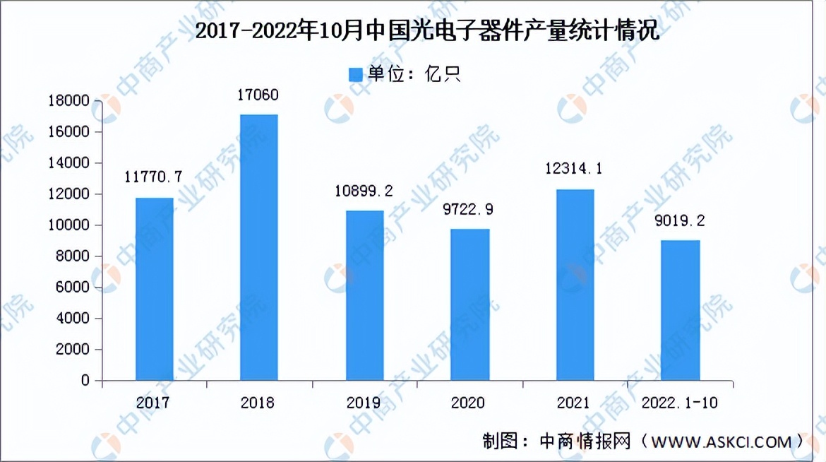 2023中国半导体产线布局,2023半导体产业拐点