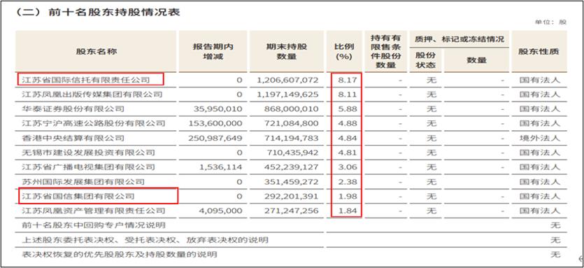江苏银行︱城商行黑马，结构性风险不容忽视