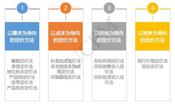 竞品分析6点搞定,竞品分析的七个维度是什么