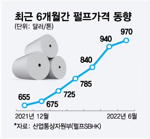 韩国物价震惊外国人,韩国物价暴涨的后果