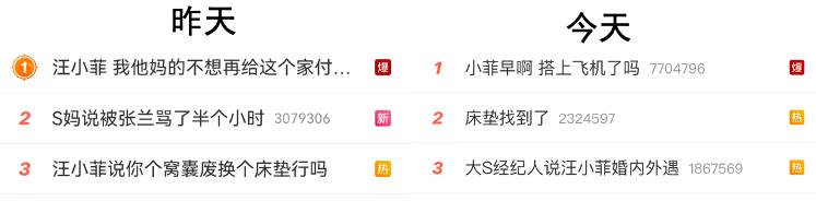 汪小菲晒账单明细多少钱,汪小菲晒水电费清单