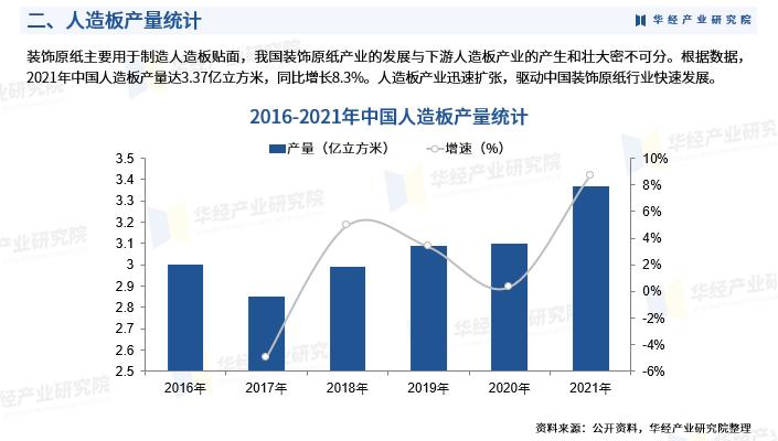 华经产业研究院发布《2023年中国装饰原纸行业市场研究报告》