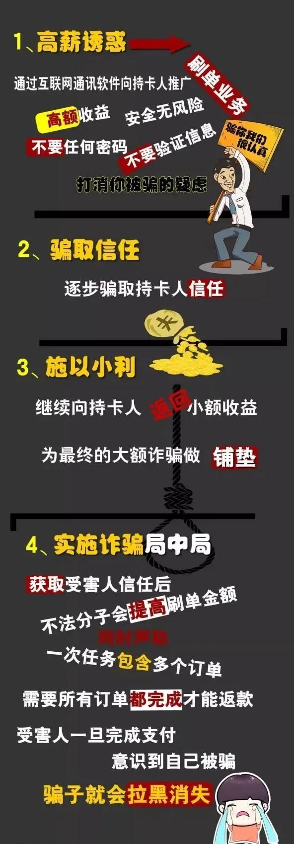 警惕刷单诈骗又出新花样,警惕新型五步法刷单诈骗