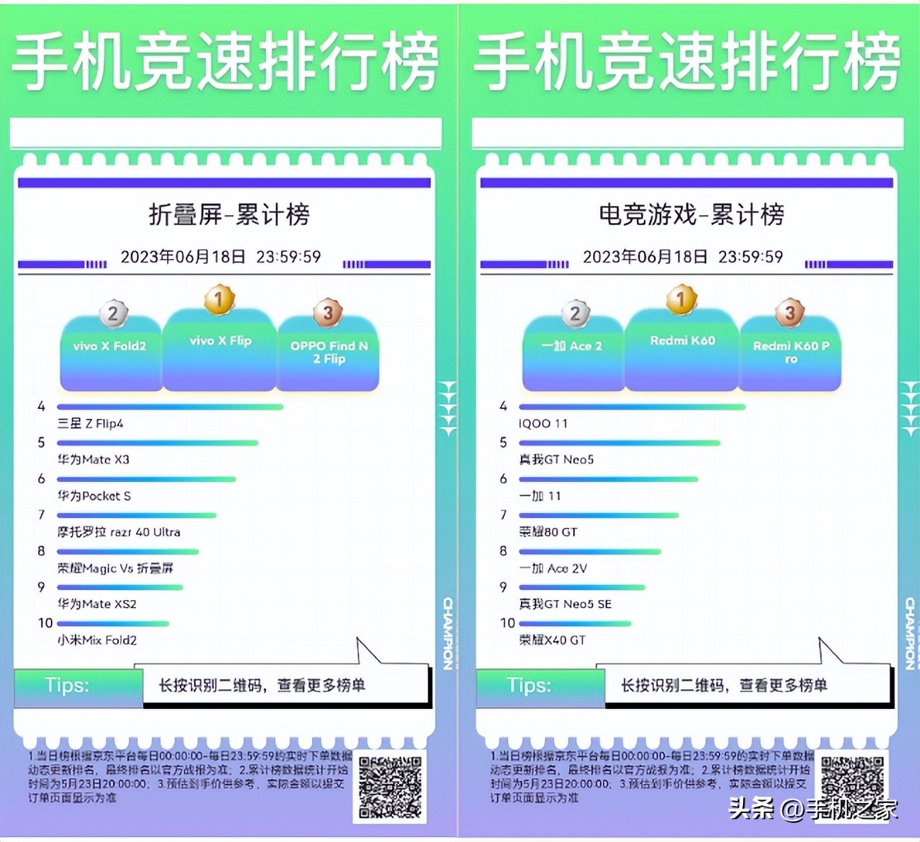 京东618几款苹果手机销量排行榜,荣耀京东618战报手机销量排行第一