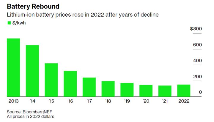 苹果汽车会成为特斯拉对手吗,苹果汽车将超越特斯拉