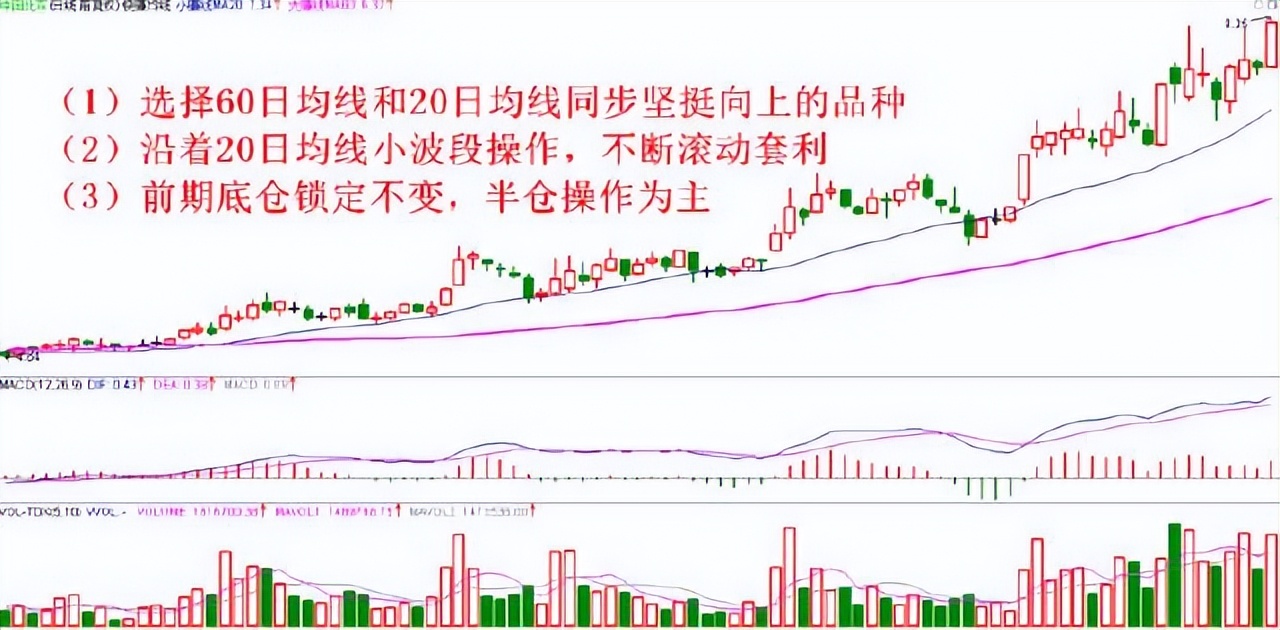 新2560战法选股公式通达信,通达信绝密买点选股指标公式