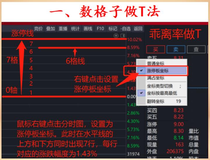 炒股到底能不能挣点零花钱,炒股到底能实现财富自由吗