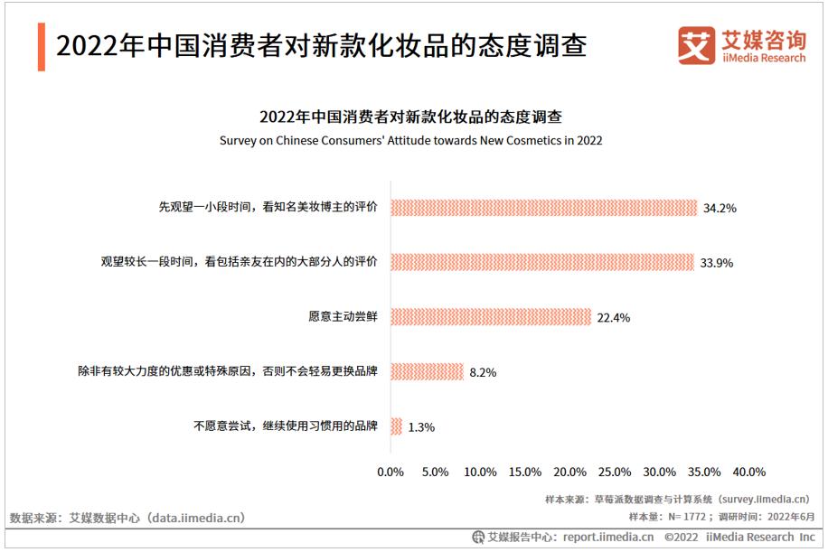雅诗兰黛为啥有的卖100多,雅诗兰黛为什么卖得便宜