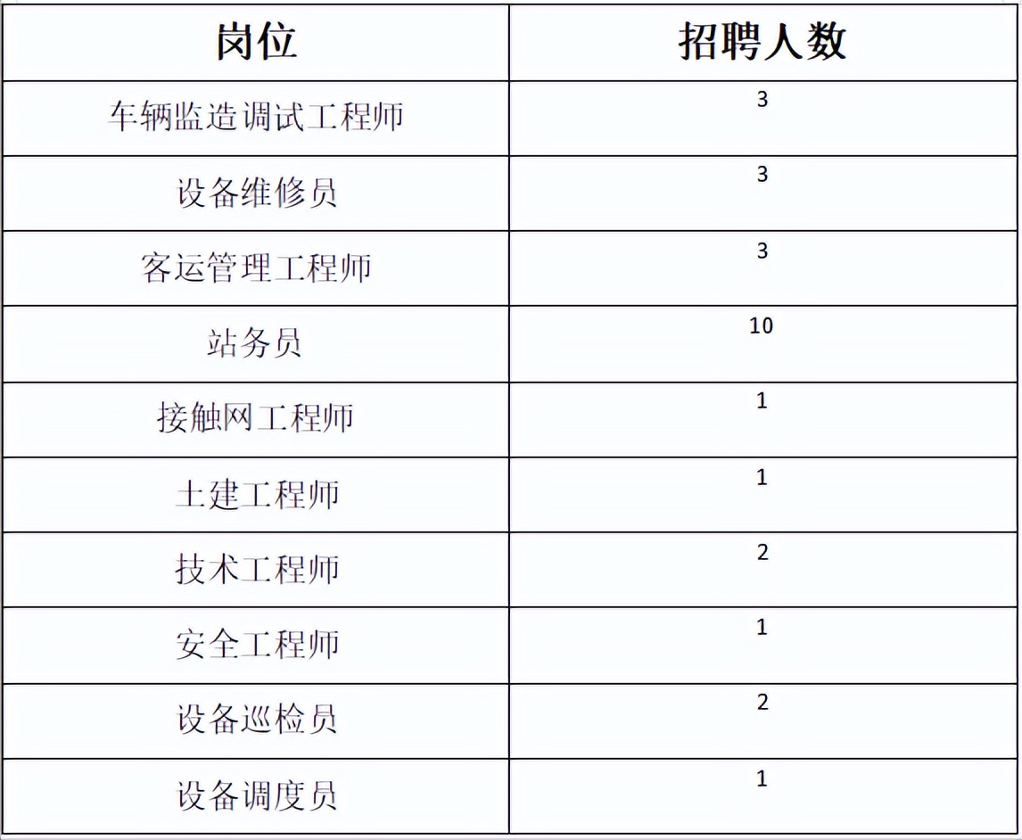 徐州地铁集团公司官网招聘,徐州地铁公司招聘岗位有哪些