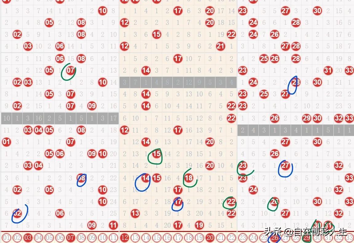 双色球23061期预测:龙头08，定胆1426，凤尾33，蓝06