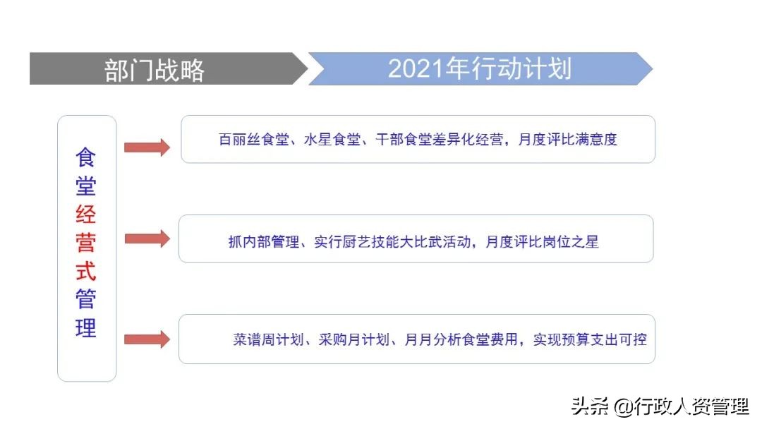区域发展战略ppt,行政部门战略规划鱼骨图