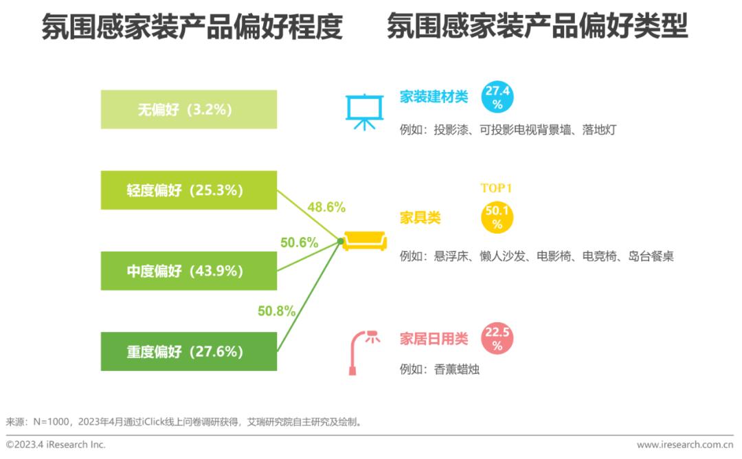 家装行业趋势分析报告,家装行业2023宏观分析