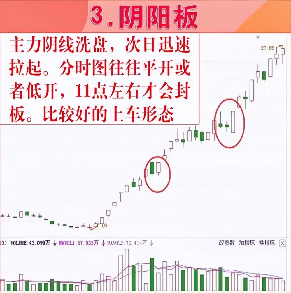 涨停形态十六种战法,4种涨停形态买入即赚