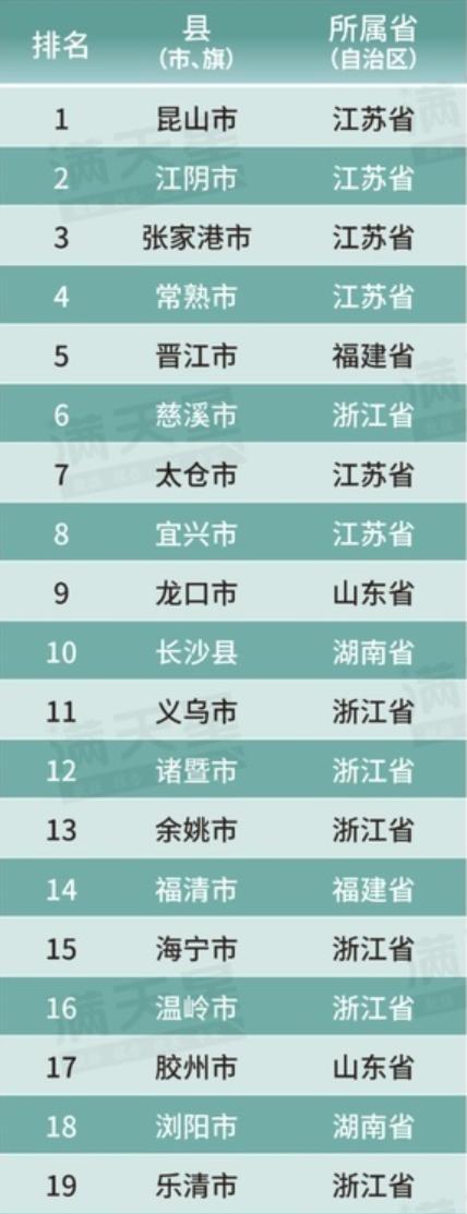 中国县城的真实情况超出你的想象,未来中国最发达的县城