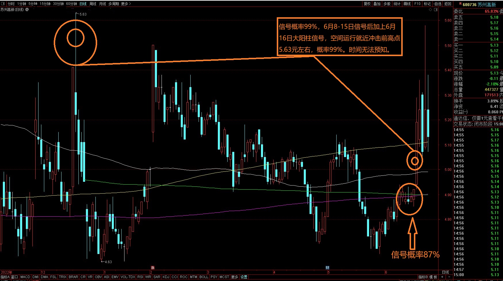 股市期货实战技术,天体循环与股市运行
