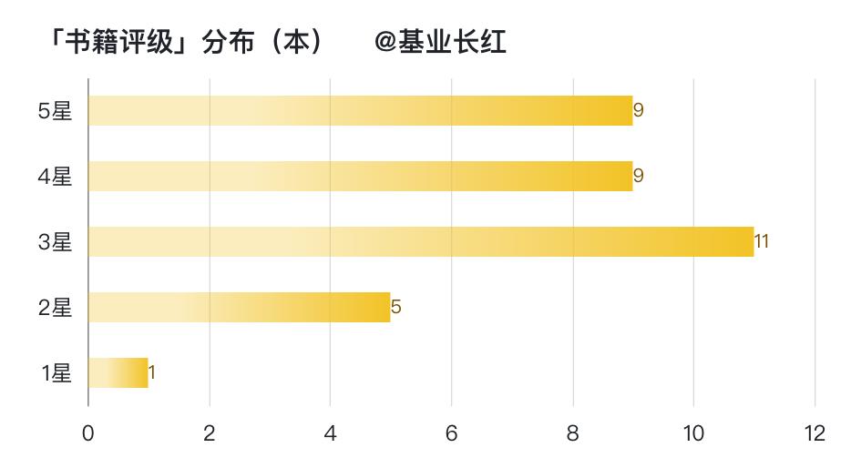 2023书单推荐经典好书,热门书单推荐你学过的每一样东西