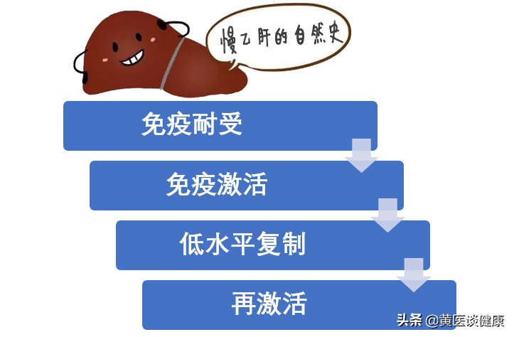 乙肝表面抗原定性高,乙肝病毒dna转阴表面抗原偏高