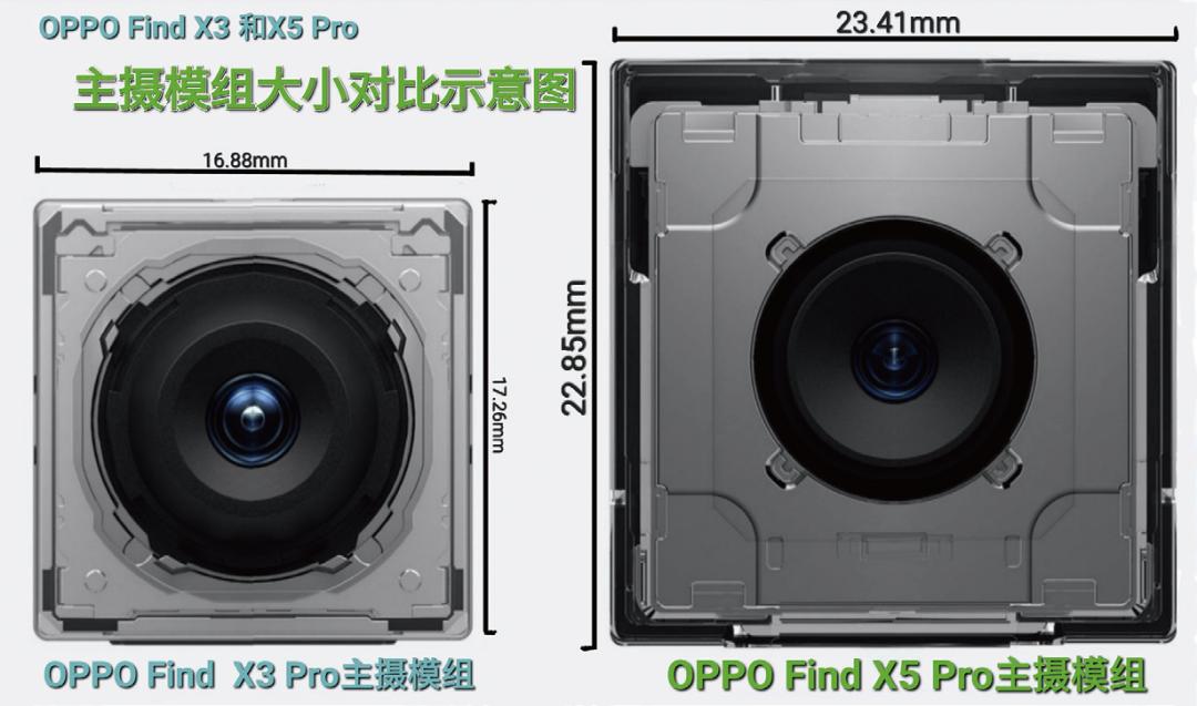 iphone12pro主摄传感器,顶级影像传感器