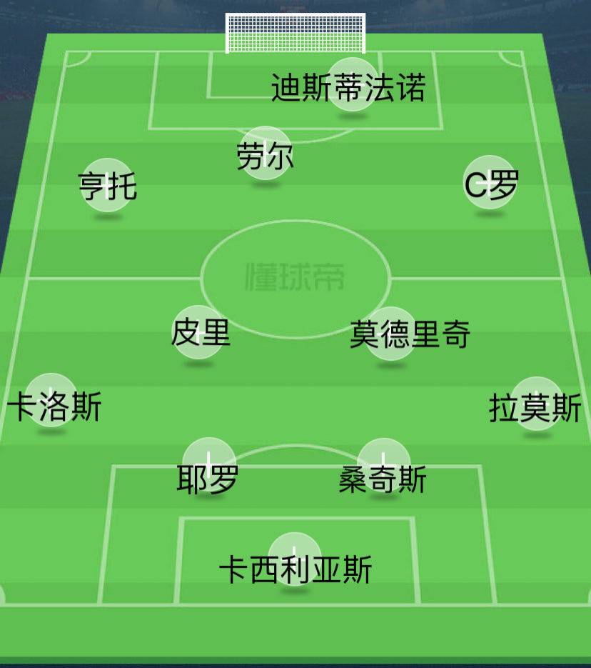 皇马球迷评选历史最佳,皇马c罗时代最强阵容