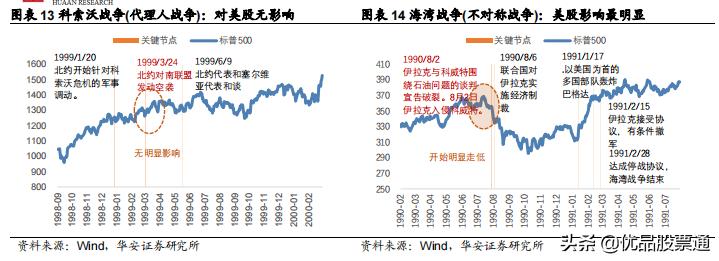 a股复盘明后天的走势,历次降准后a股走势一览