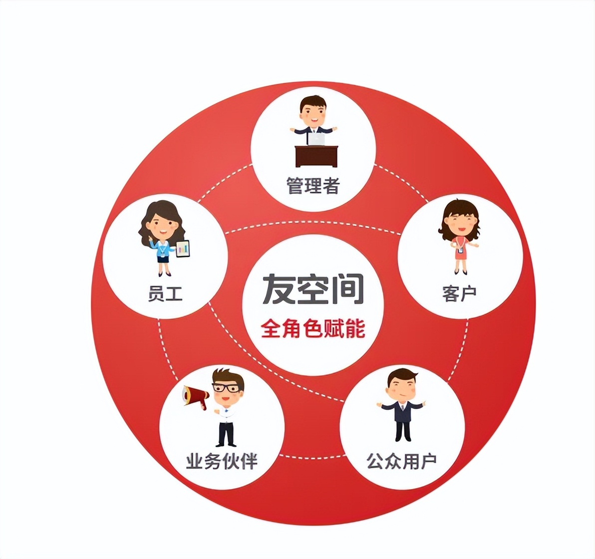 用友yonsuite如何登录,用友yonsuite产品线