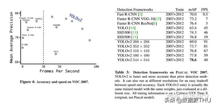 YOLO算法介绍图文,有了yolov5还要学算法吗