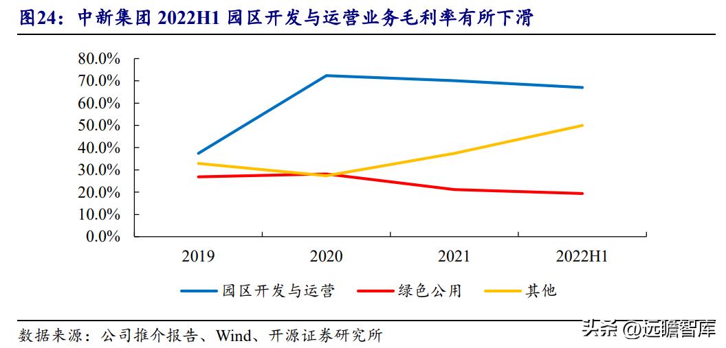 中新工业园区开发集团,中新集团典型产业园项目有哪些