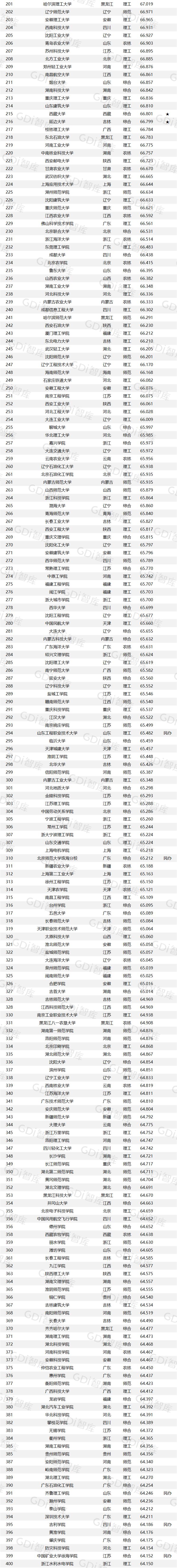 广东美术专科学校排名及分数线,广东专科院校排名及录取分数线