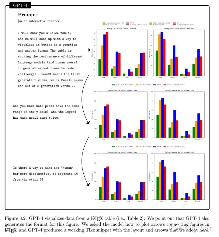通用人工智能gpt3,人工智能gpt-4发布