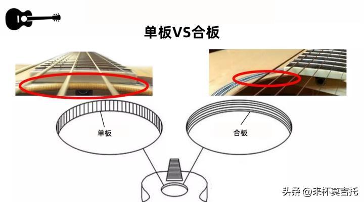 初学者吉他入门买什么吉他好,新手入门吉他选择哪款好用一点