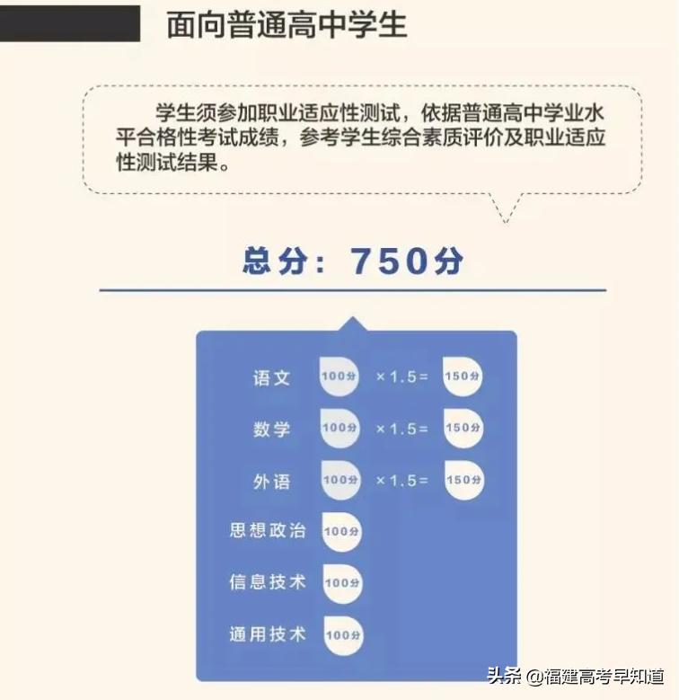 福建高职分类录取一直查不到,福建中职学考成绩查不到怎么回事