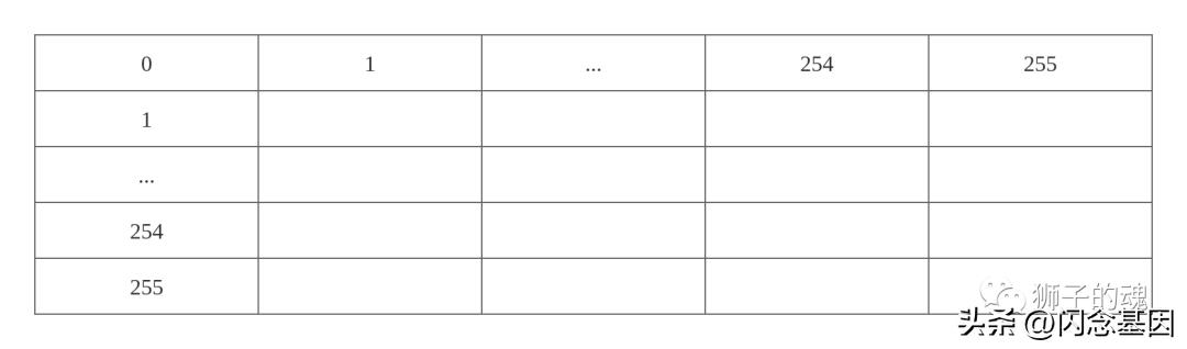 ip2region2使用教程,ipv2地址是多少位二进制