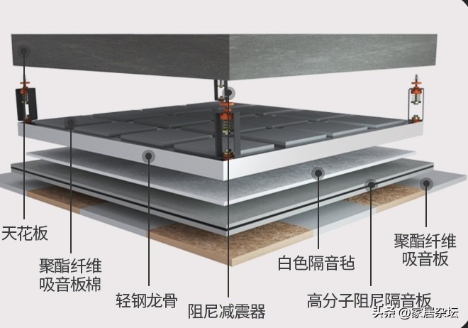 楼板不隔音找谁,楼房楼板不隔音怎么办