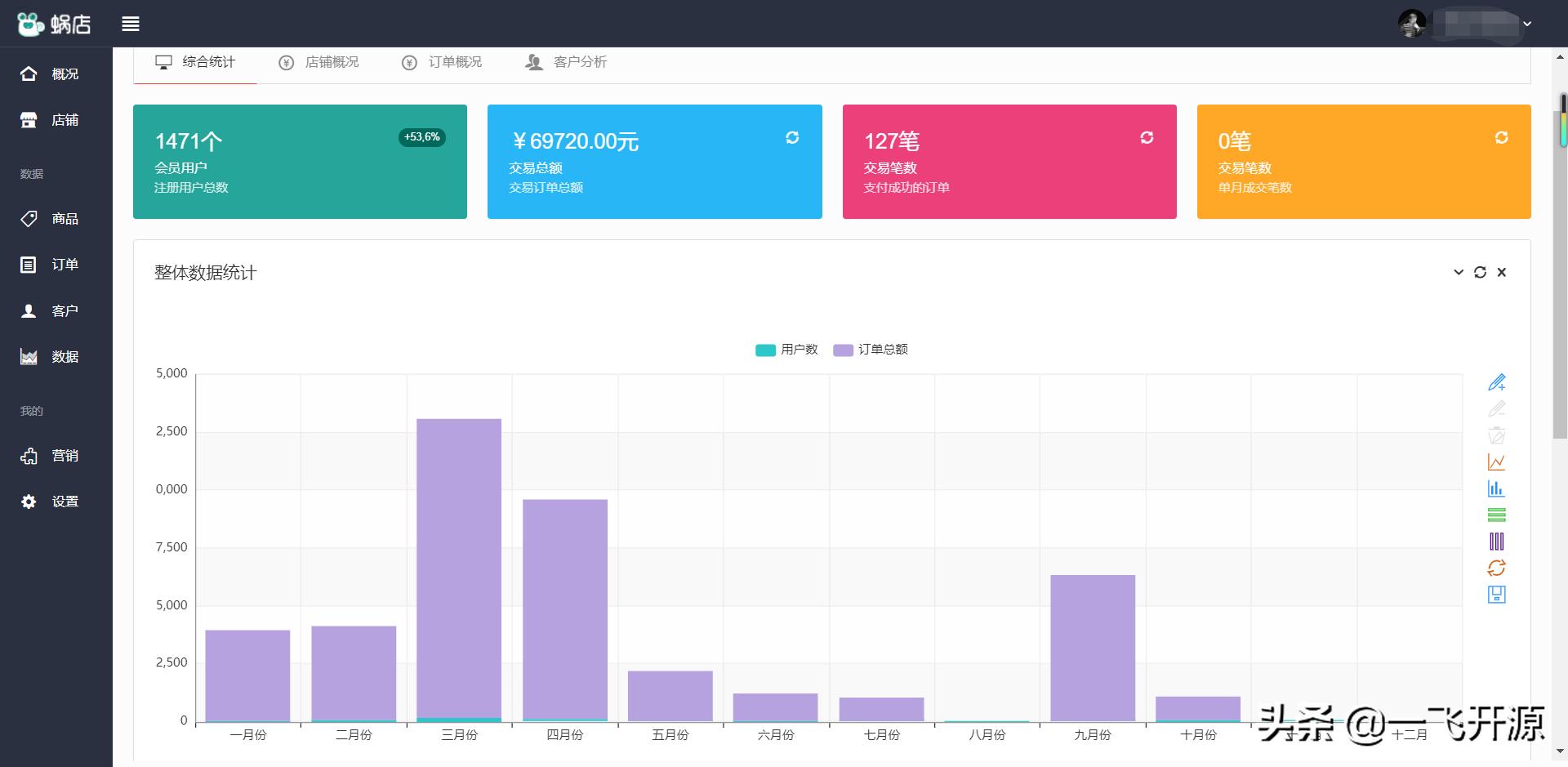 商城微信小程序saas开发教程,开源微信电商小程序