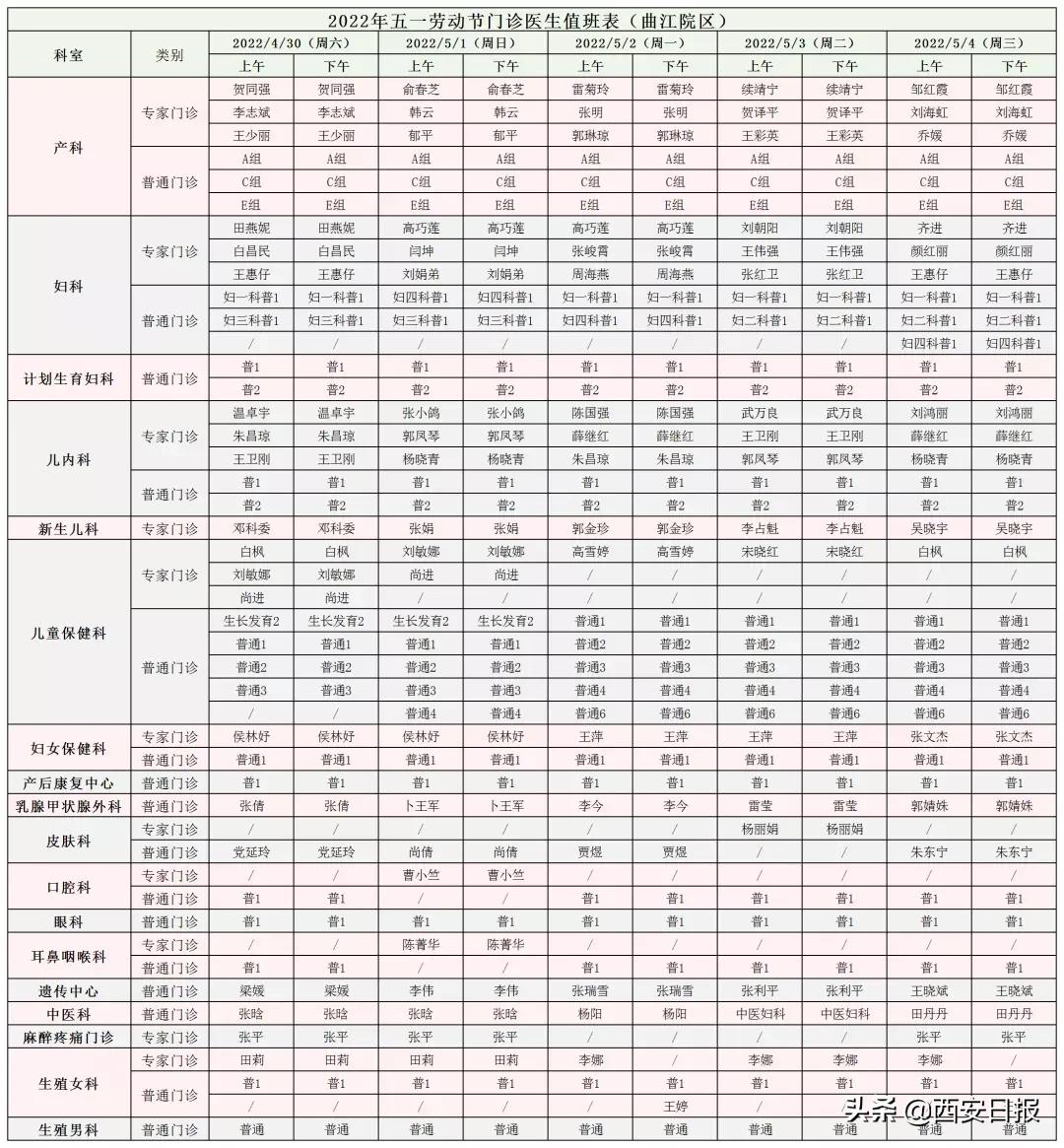 西安哪家医院五一假期正常上班,西安五一医院放假最新通知