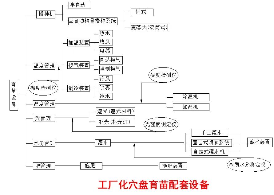 工厂化养殖基础知识,工厂化育苗的标准