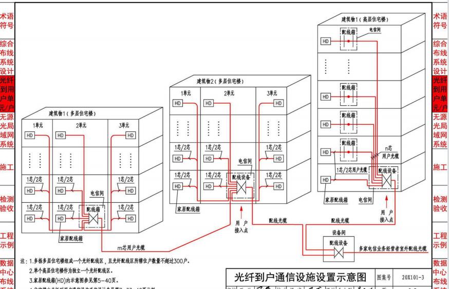 综合布线系统入门知识,综合布线工程知识点