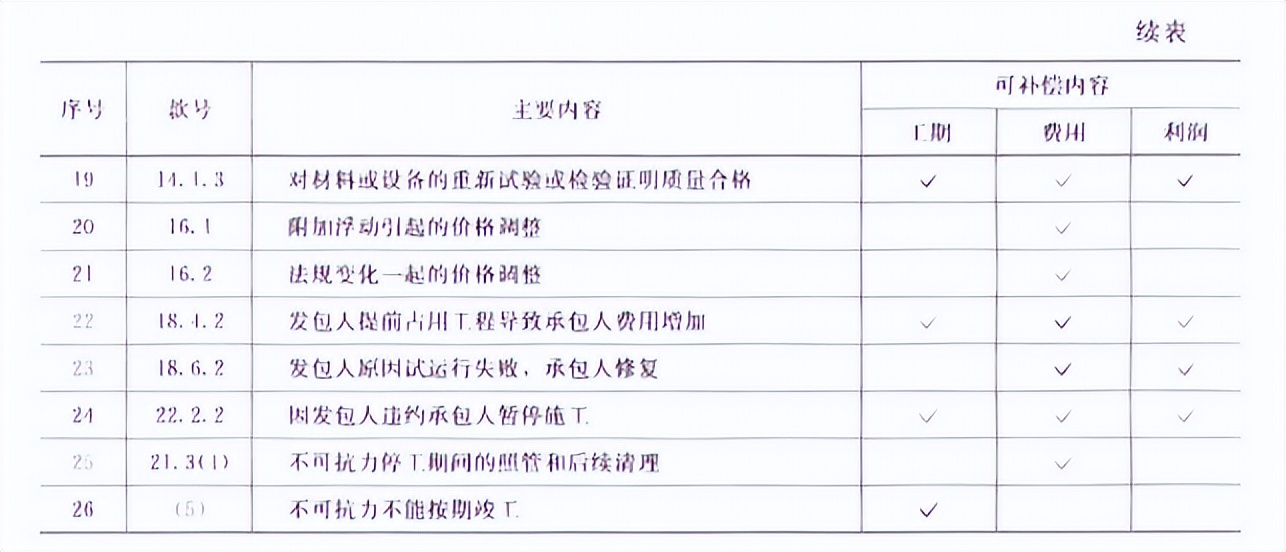 监理合同2023年真题,2023年监理工程师合同管理真题