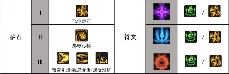 dnf国服第一男街霸伤害测试,dnf男街霸技能改版