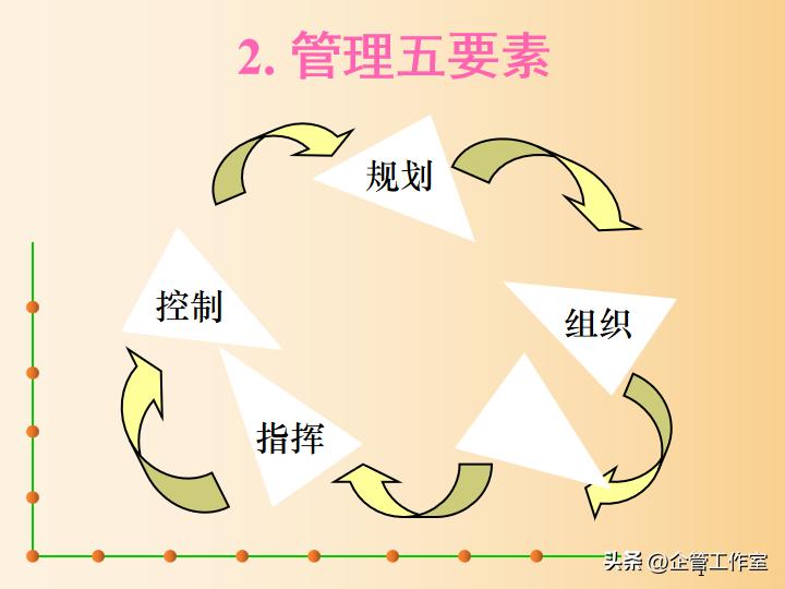 中层管理人员综合能力提升培训,中层干部七种能力提升培训方案