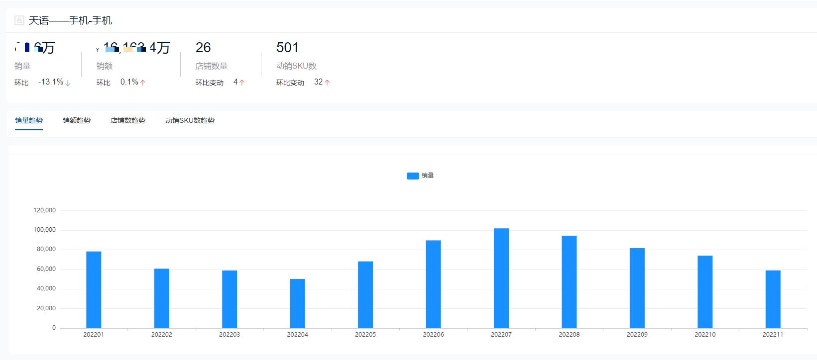 手机品牌销量排行榜2022前十名,全球手机销量排行榜2022前十名