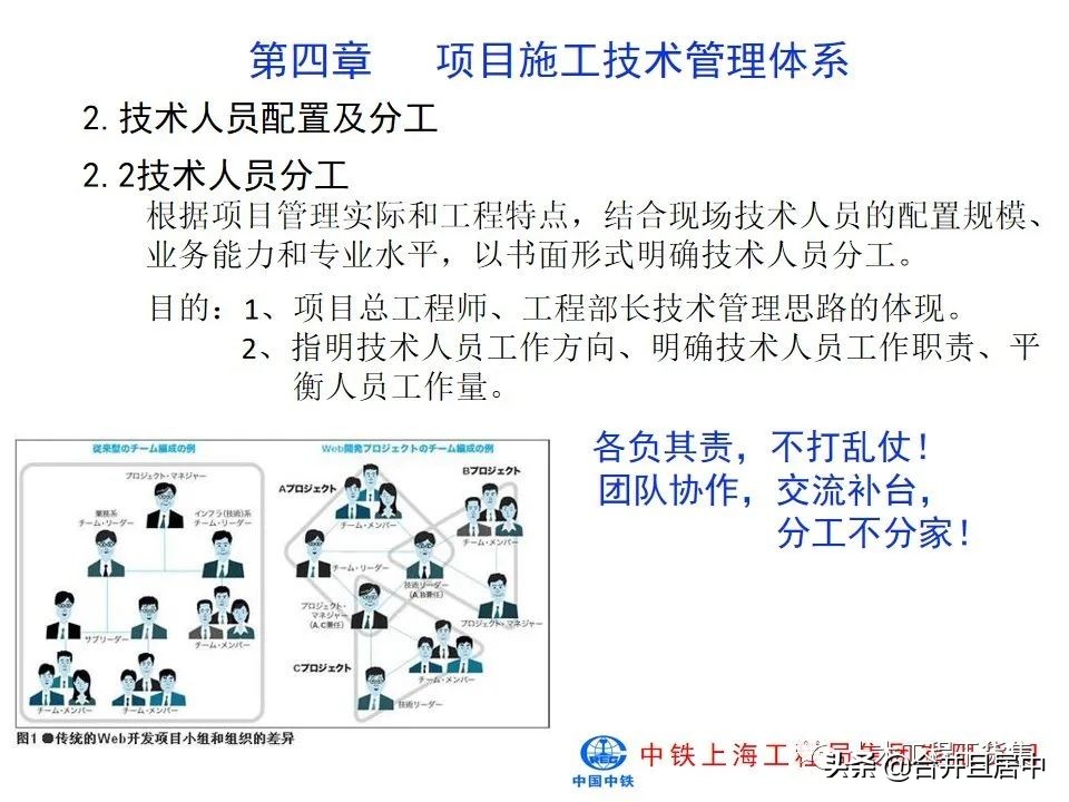 项目施工管理流程图片大全,bim施工项目管理的主要内容是什么