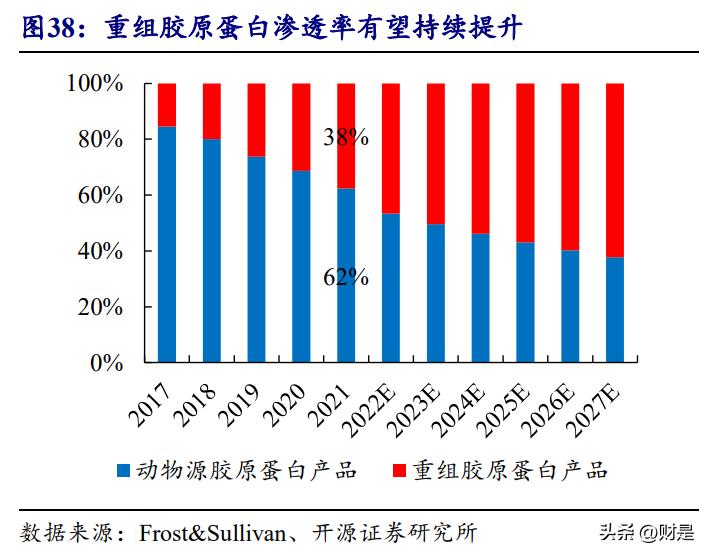 消费行业迎来持续性复苏机遇,消费复苏受益龙头股
