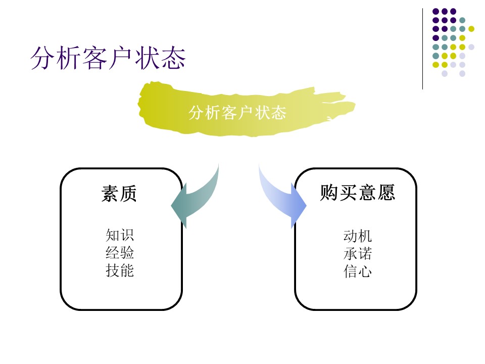 汽车销售技巧与营销管理ppt,汽车销售技巧与话术ppt