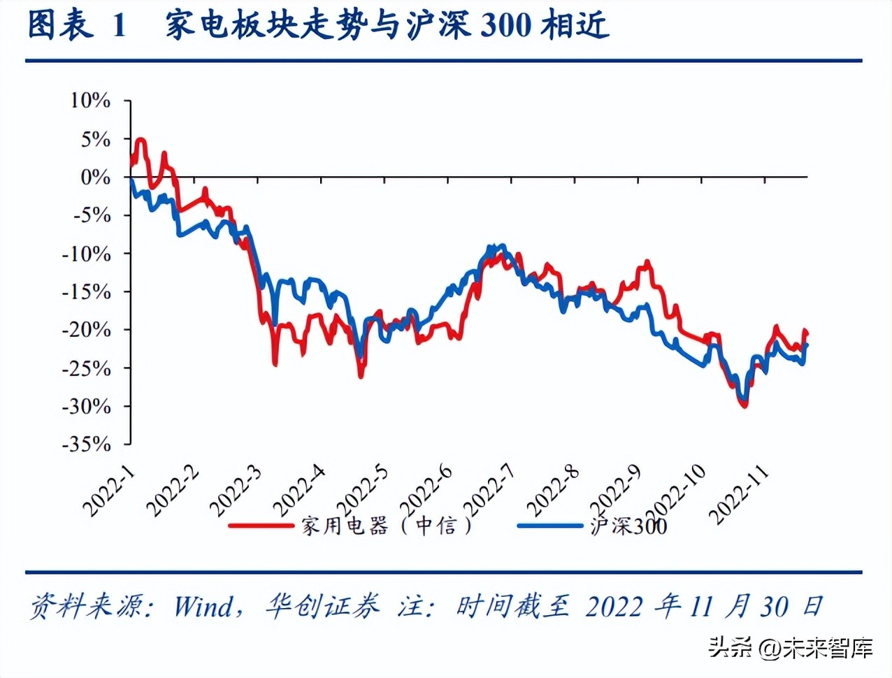 家电行业下半年投资策略,家电行业2020年投资机会的看法