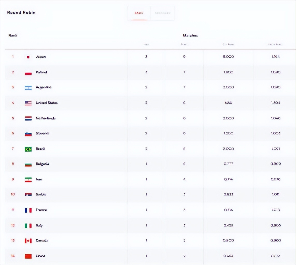 世界男排联赛最新战报,世界男排联赛日本回放录像