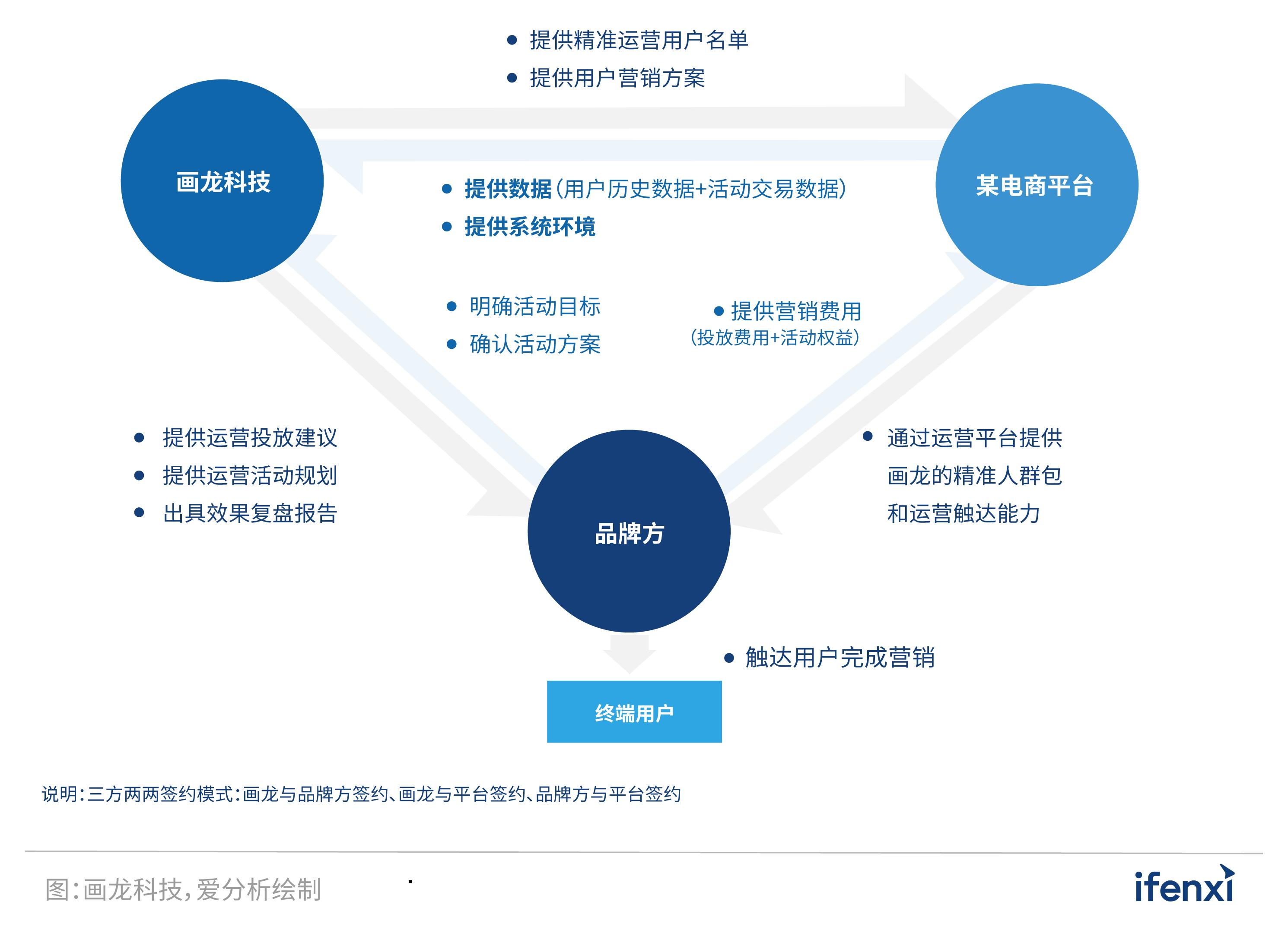 爱分析中国认知智能行业报告,爱分析是什么